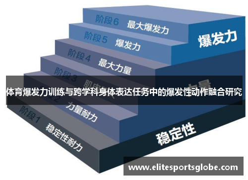 体育爆发力训练与跨学科身体表达任务中的爆发性动作融合研究