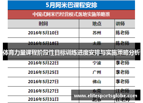 体育力量课程阶段性目标训练进度安排与实施策略分析