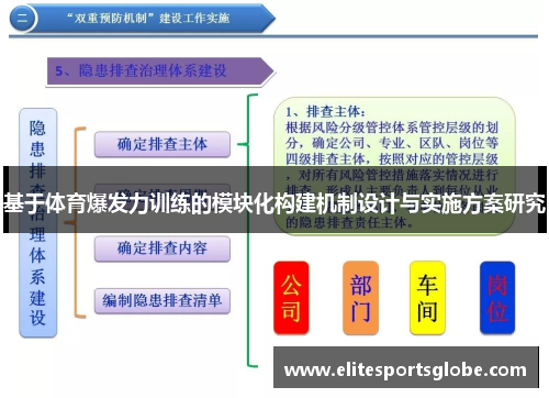 基于体育爆发力训练的模块化构建机制设计与实施方案研究