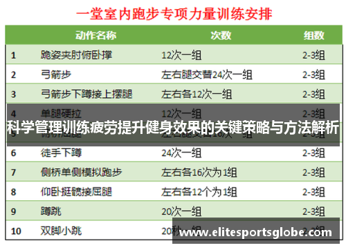 科学管理训练疲劳提升健身效果的关键策略与方法解析