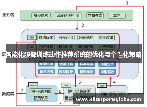智能化腹部训练动作推荐系统的优化与个性化策略