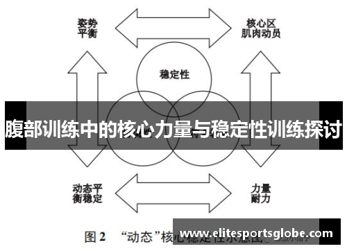 腹部训练中的核心力量与稳定性训练探讨
